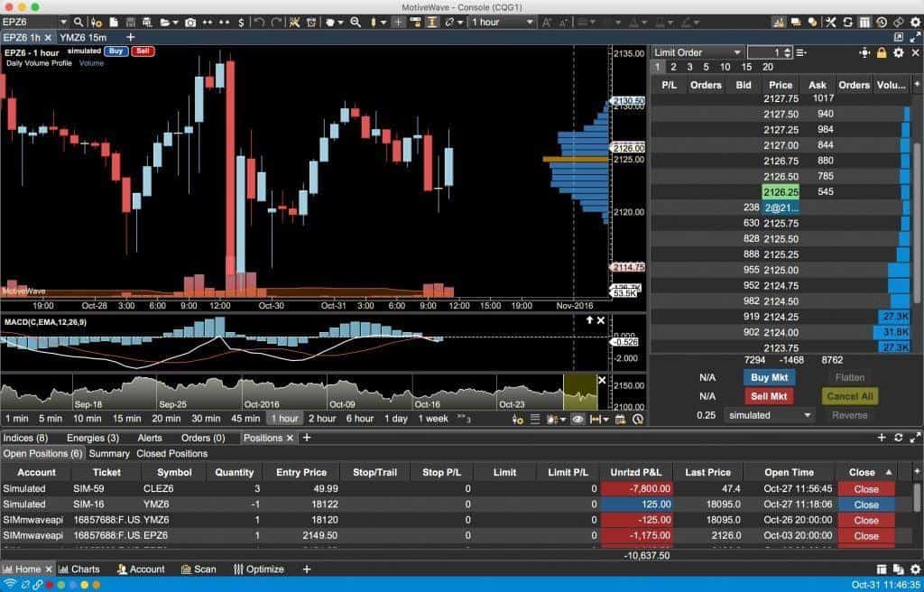 Free stock analysis software for mac download